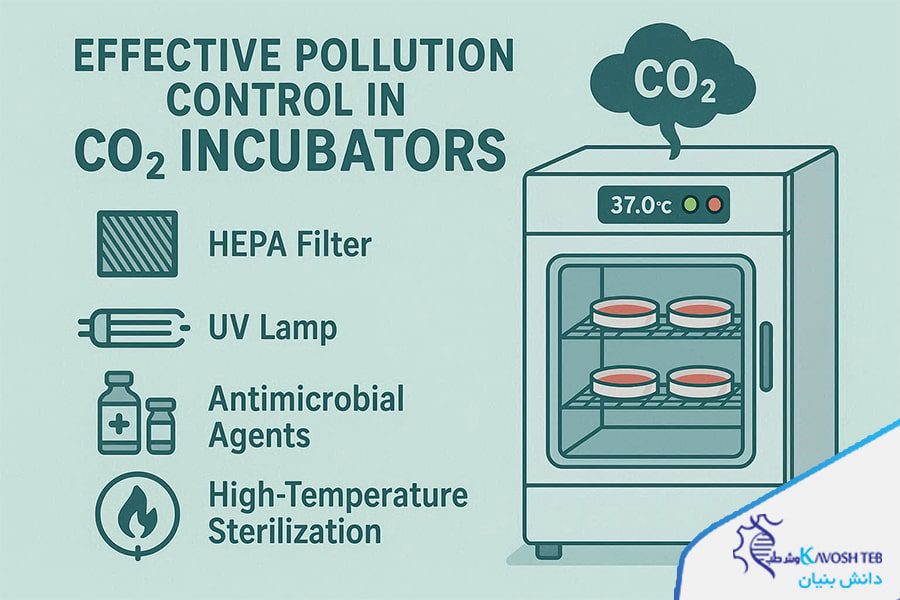 جلوگیری از ایجاد آلودگی در انکوباتور CO2