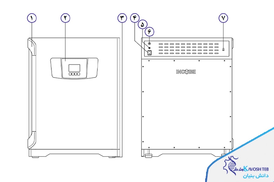 ساختار انکوباتور سری INCUBE
