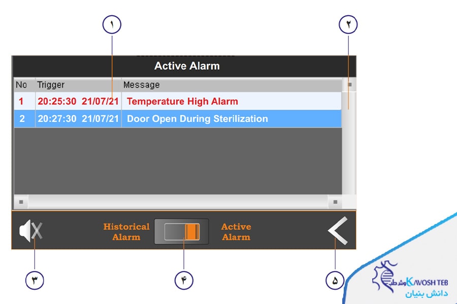 صفحه آلارم ھا
