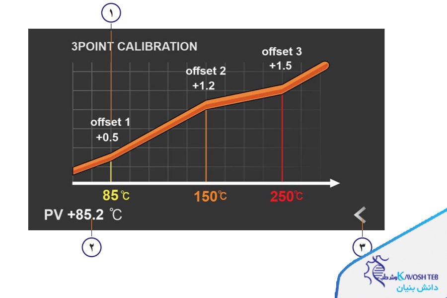 کالیبراسیون دما