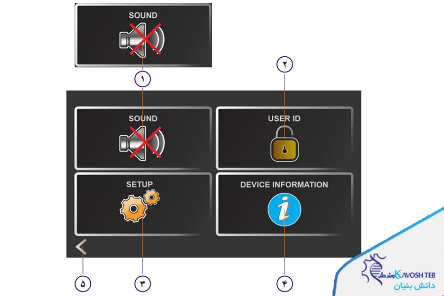 صفحه سوم آون آزمایشگاهی