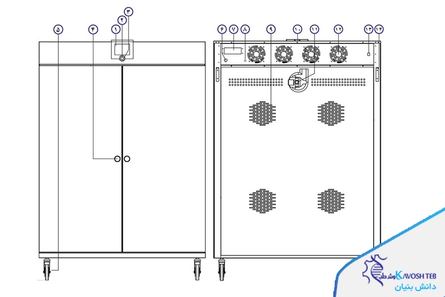 معرفی جزئیات دستگاه