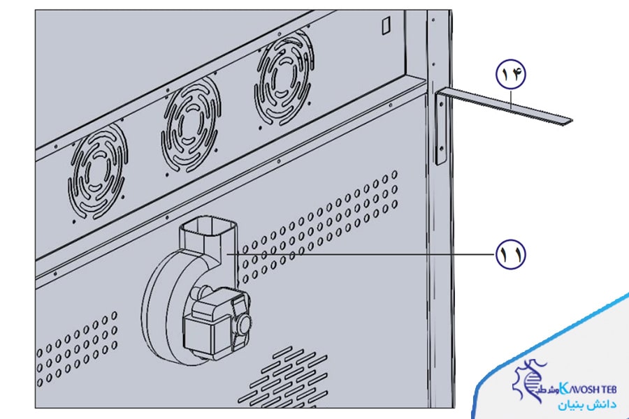 نصب متعلقات