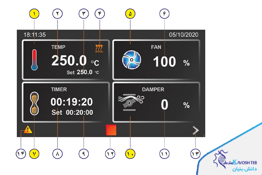 آشنایی با منوی اصلی
