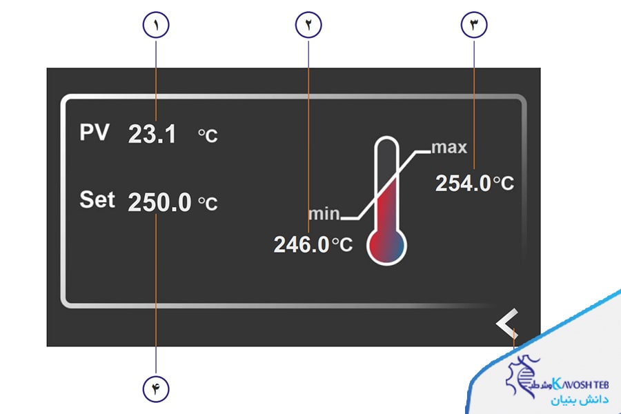 تنظیم پارامتر دما